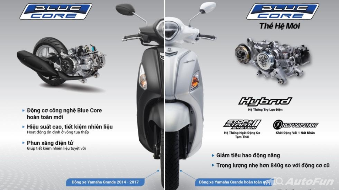 Mua Bán Xe Yamaha Nozza 2020 Cũ Mới Giá Rẻ Chính Chủ